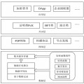 最新區(qū)塊鏈?zhǔn)鞘裁锤拍?最新區(qū)塊鏈?zhǔn)鞘裁锤拍罟善?