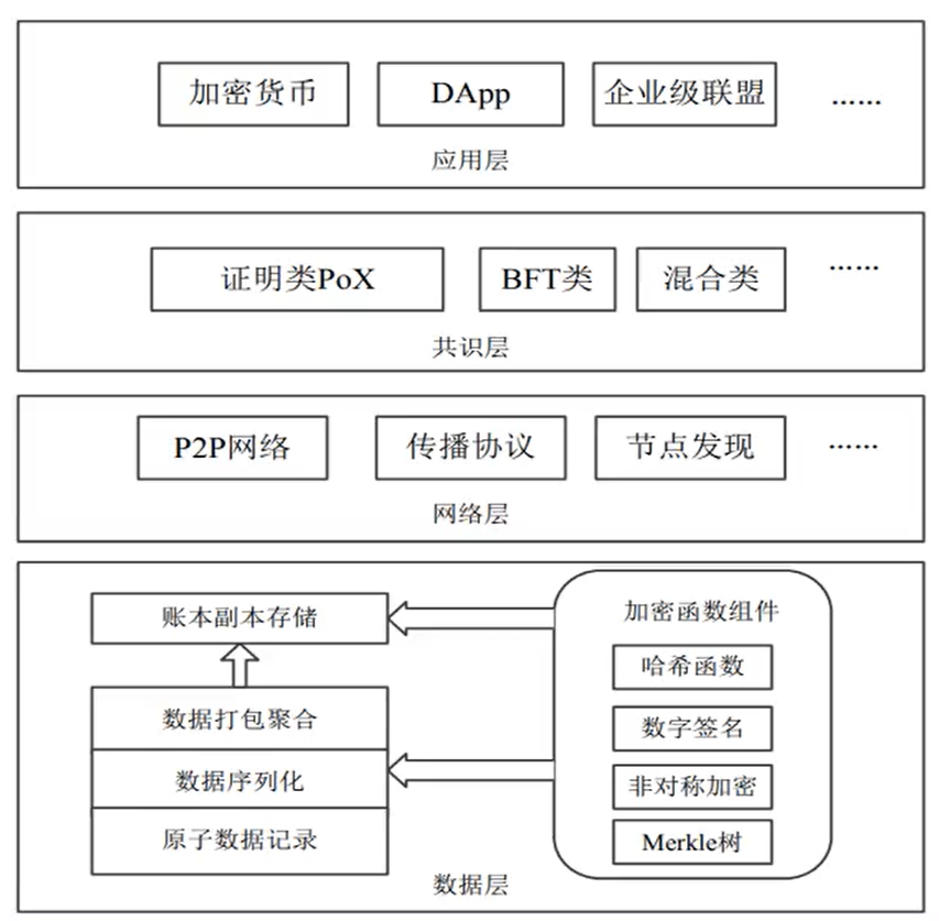 最新區(qū)塊鏈是什么概念(最新區(qū)塊鏈是什么概念股票)