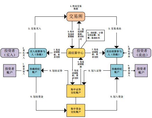 區(qū)塊鏈信用卡管理系統(tǒng)(區(qū)塊鏈信用卡管理系統(tǒng)有哪些)