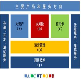 區(qū)塊鏈信用卡管理系統(tǒng)(區(qū)塊鏈信用卡管理系統(tǒng)有哪些)