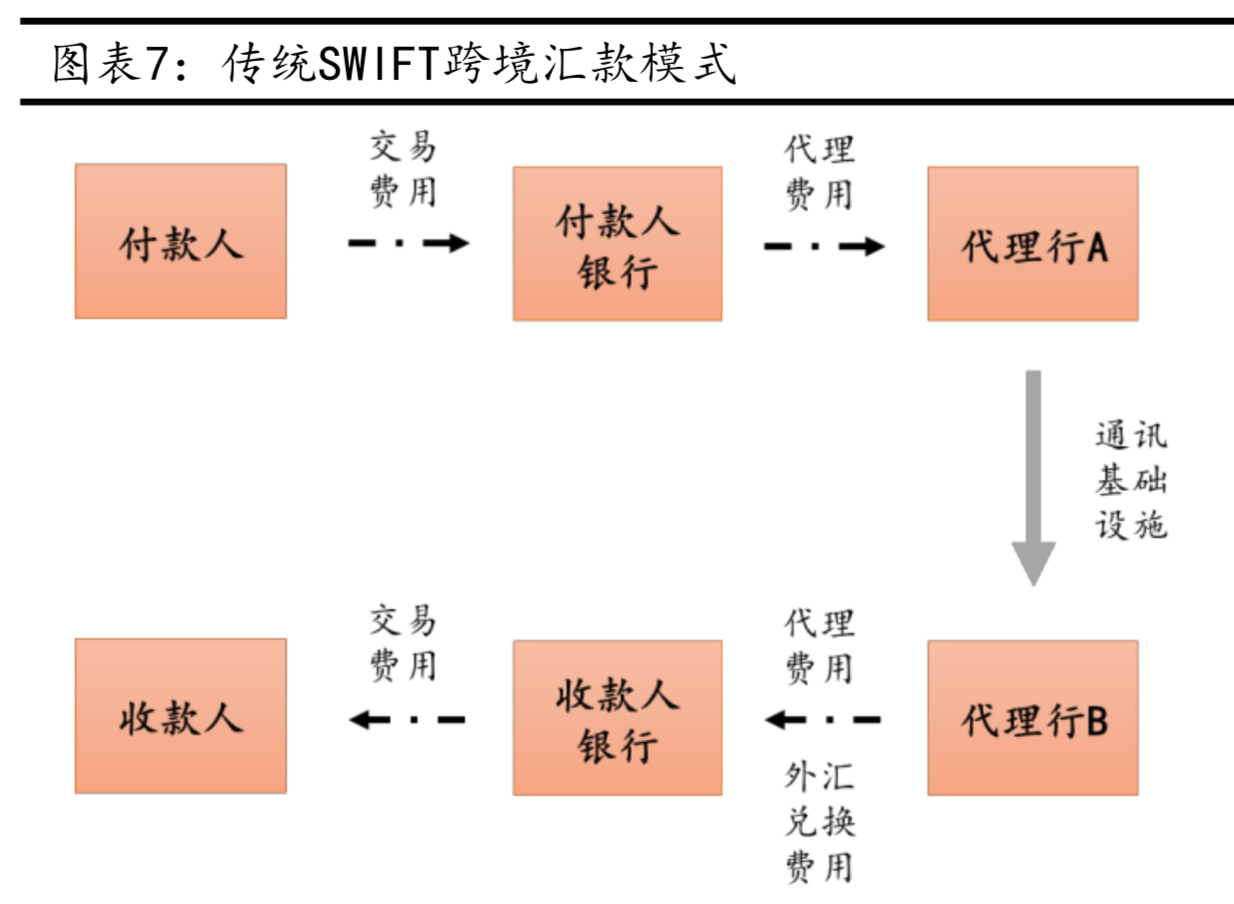 英國區(qū)塊鏈金融牌照辦理(英國區(qū)塊鏈聯(lián)盟)