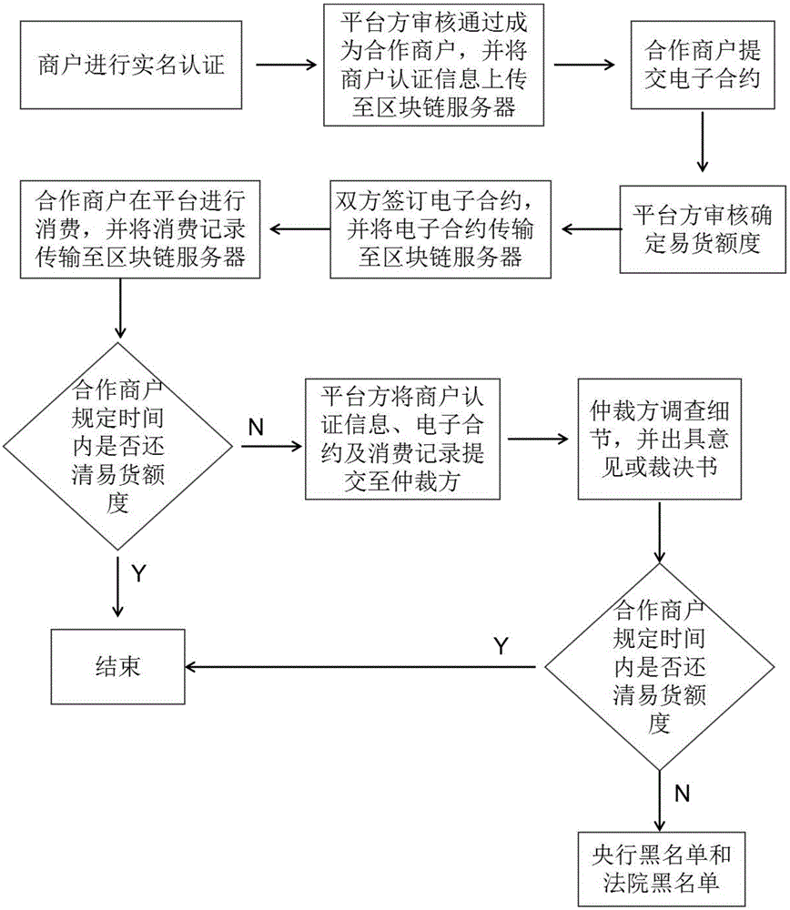 新版區(qū)塊鏈價(jià)格查看流程(區(qū)塊鏈交易怎么查詢)