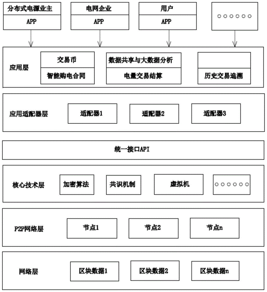 新版區(qū)塊鏈價(jià)格查看流程(區(qū)塊鏈交易怎么查詢)