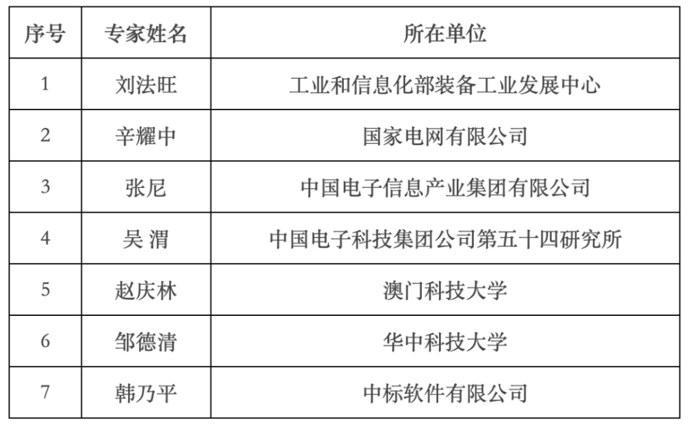 關(guān)于區(qū)塊鏈最近很火的人名的信息