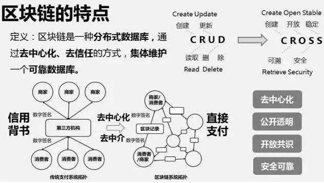 區(qū)塊鏈創(chuàng)業(yè)最好的平臺排名(區(qū)塊鏈最火的app)